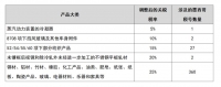 墨西哥 | 墨西哥突然上調(diào)進(jìn)口關(guān)稅，含中國出口墨西哥產(chǎn)品的86%！...