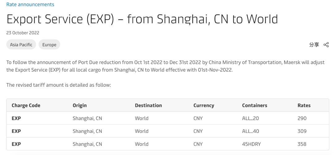 馬士基調(diào)整上海至全球出口服務(wù)費(fèi)，11月起生效