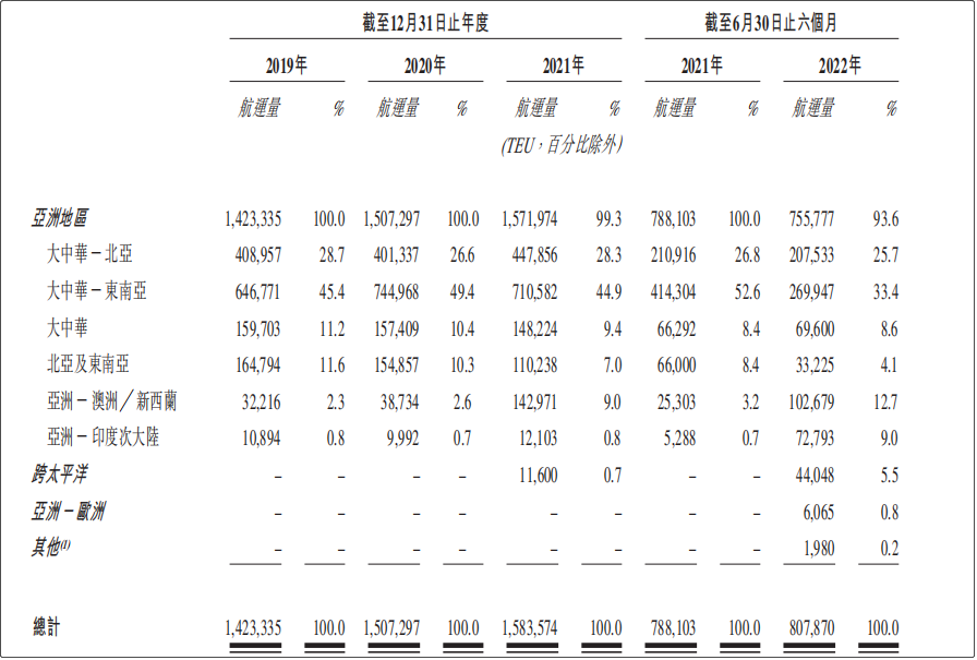 又一船公司遞交上市申請(qǐng)！